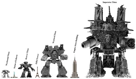Any Good Pictures For The Scale Of Titans R40klore