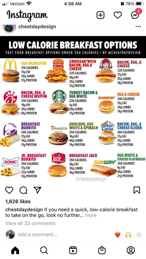 Breakfast Options In 2023 Healthy Fast Food Options Healthy Fast