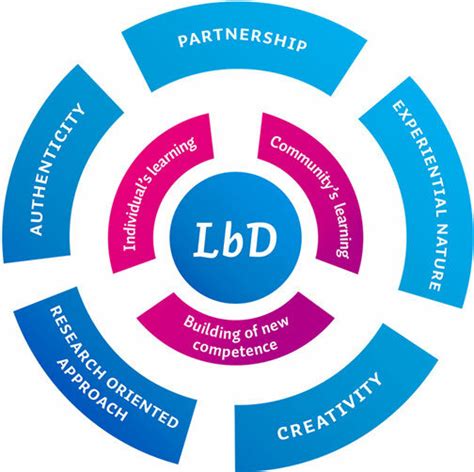 The Characteristic Of The Lbd Model 9 Download Scientific Diagram