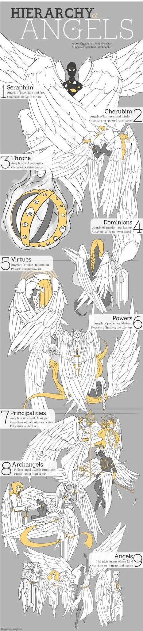 Hierarchy Of Angels Demon Hierarchy Angel Hierarchy M