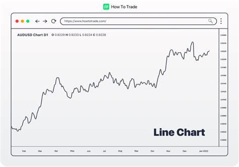 Line Charts In Forex Explained