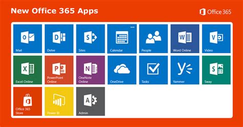 What Are All Those New Office 365 Apps Ireland