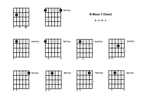 Bm7 Chord On The Guitar B Minor 7 Diagrams Finger Positions Theory