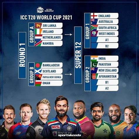 T20 World Cup 2022 Groups Icc T20 World Cup Groups A And B