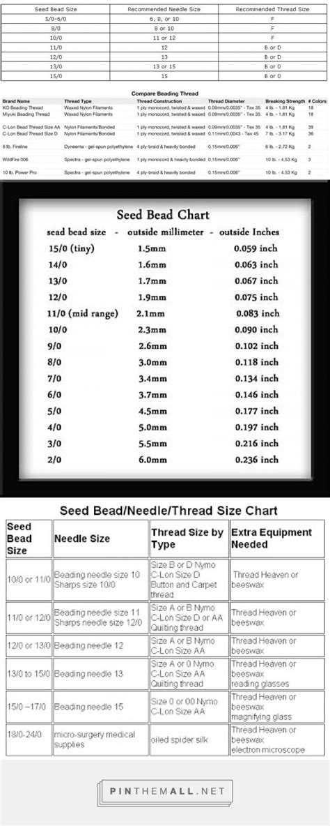 Beading Thread Size Chart