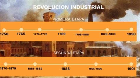 Linea Del Tiempo Revolución Industrial By Mabel Lilian Barrera Carrillo