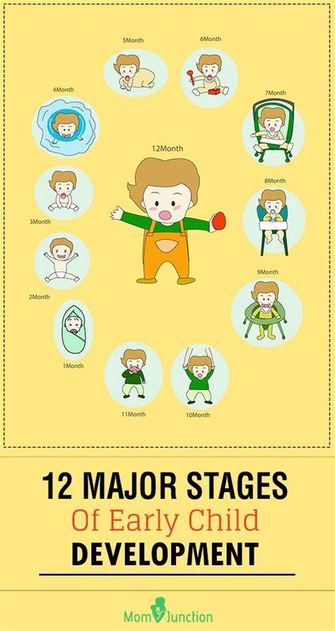 12 Major Developmental Stages Of Children Child Development Teaching