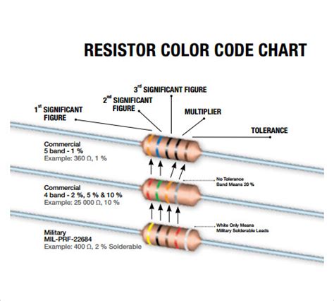 Free 9 Sample Resistor Color Code Chart Templates In