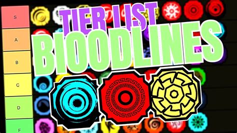 Here you will find all the active below you will find all the expired shindo life codes. NEW BLOODLINE TIER LIST | RANKING EVERY GENKAI | Shindo ...