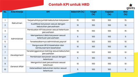 Contoh Kpi Karyawan Excel Contoh Key Performance Indicator Kpi Sexiz Pix