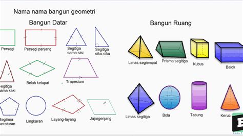 Nama Bentuk Bentuk Geometri Puzzle Bentuk Dan Warna Kayu Seru Jamison Paucek