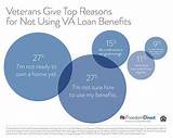 Images of Benefits Of Using A Va Loan