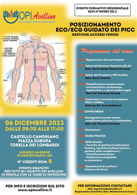 Posizionamento Ecoecg Guidato Dei Picc 6 Dicembre 2023 Ii Edizione