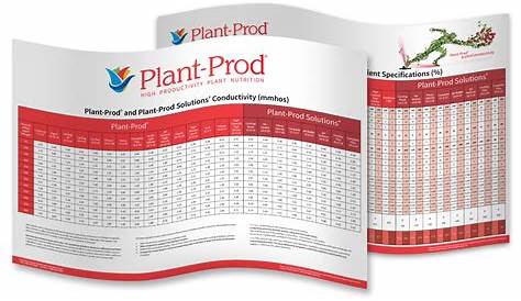 Wallchart - Master Plant-Prod Inc.