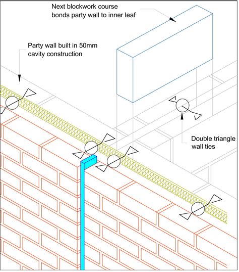 Building Guidelines Cavity Walls Movement Joints