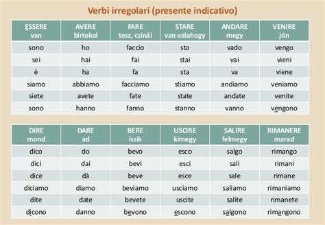 Verbi Irregolari Al Presente Verbi Irregolari Imparare L Italiano