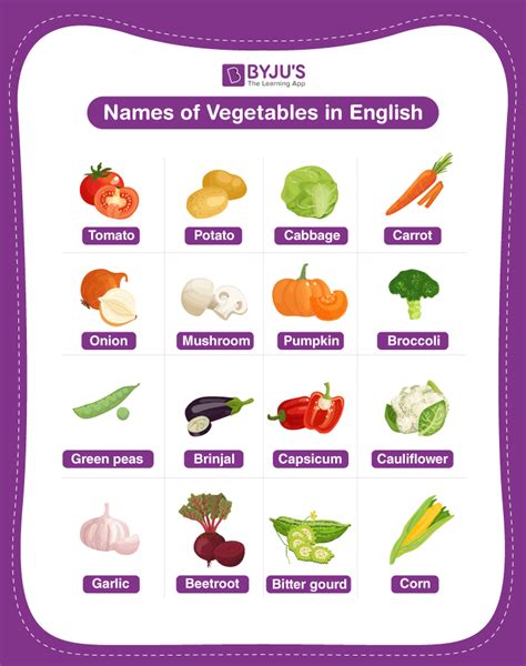 Vegetable Names Explore The List Of 30 Names In English