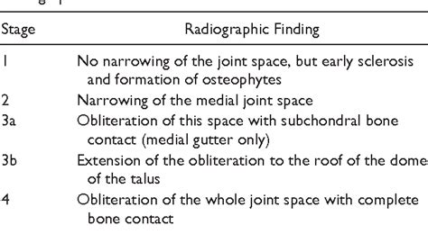Table 1 From The Use Of Osteotomies In The Treatment Of Asymmetric