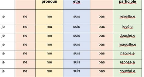 Reflexive Verbs In The Perfect Tense French Worksheets For Gcse Ks3