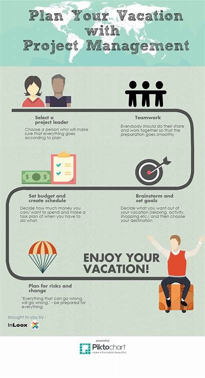 Plan Vacation Project Management Infographic Effectively Pm
