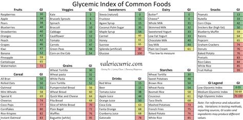 Pin By Amanda Porter On Pcos Low Glycemic Foods Low Glycemic Index