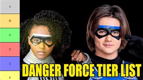 The Strongest Danger Force Characters Ranked Youtube
