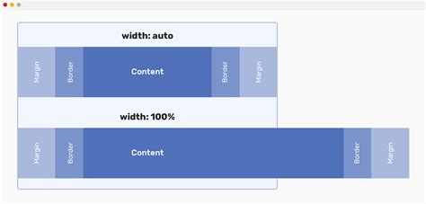 Everything About Auto In Css