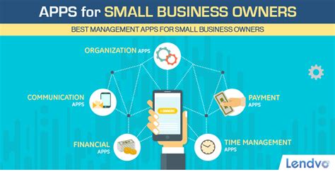 Every month, our small business bookkeeping software helps canadian companies create over 500,000 invoices, process 700,000 transactions, and sell 1.5 million products. Apps for Small Business Owners - Lendvo
