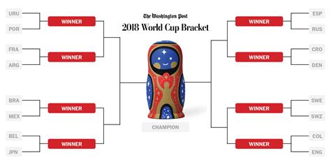 Russia, saudi arabia, egypt, uruguaygroup b: 2018 World Cup schedule, standings and results ...