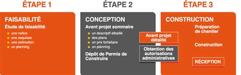 Produire  Bouygues Bâtiment NordEst