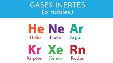 Gases Inertes Qué Son Características Químicas Y Ejemplos