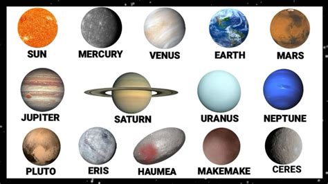 Order Of Planets Including Dwarf Planets