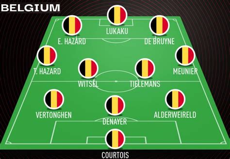 Belgium Euro 2021 Squad Hazard Firdausm Drus