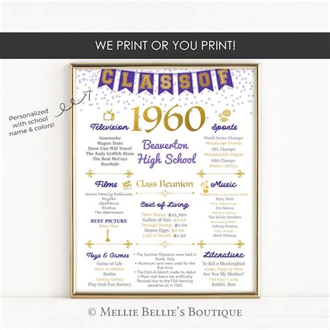 Printable Or Printed 60th Class Reunion Chalkboard Sign Back In 1960
