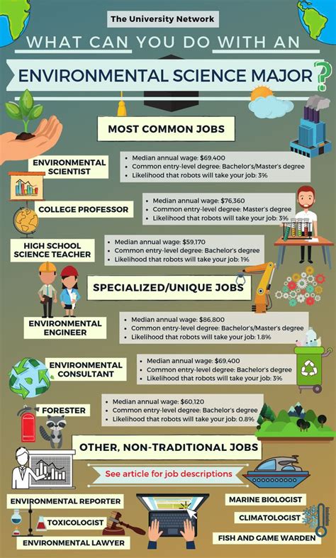 12 Jobs For Environmental Science Majors The University Network Environmental Science Major