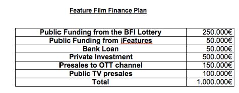 The Finance Plan Of A Film — A Breakdown By Alex Barraquer