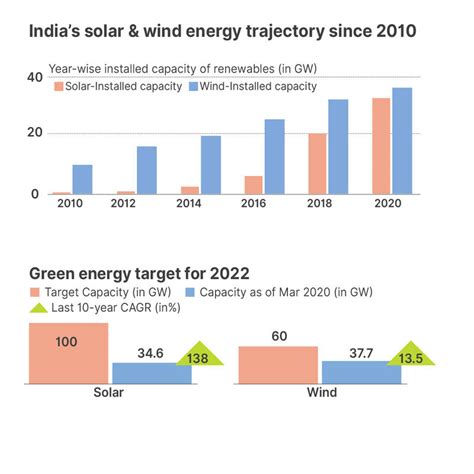 Renewable Energy Report Renewable Energy Courses