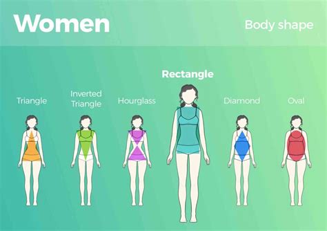 Rectangle Body Shape What To Wear Fashionactivation Types Of Body