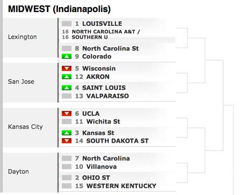 Bracketology 2013 A Final Look At Ohio States Projected Ncaa