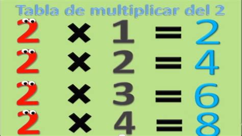 Multiplication Table Number 2 In Spanish For Childrentabla De