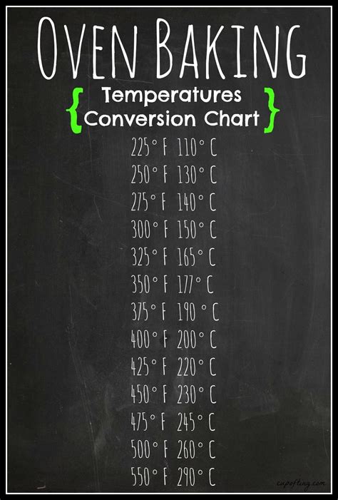 Oven Temperature Conversion Chart Agjord