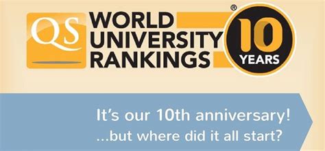 Want to know more about the qs world university rankings 2022? Celebrating a Decade of the QS World University Rankings ...