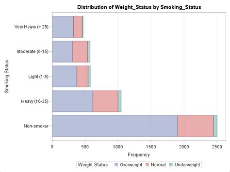 How To Make A Frequency Table From Bar Graph Brokeasshome Com