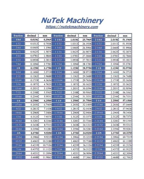 Fractiondecimalmillimeter Converstion Chart Nutek Machinery
