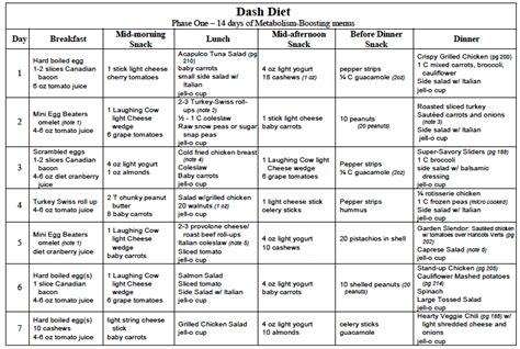 Dash Diet For Weight Loss Meal Samples Devilgala