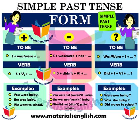 Pin On Past Simple Tense