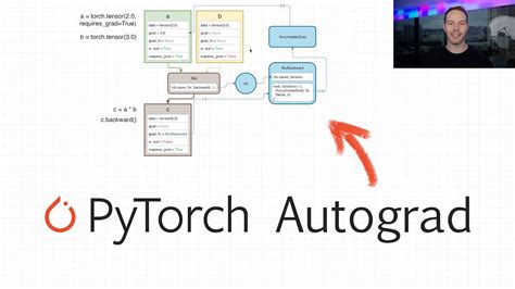 PyTorch Autograd Explained In Depth Tutorial YouTube