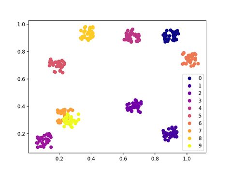 Python Matplotlib How To Use The Same Colors For Plot Each Time