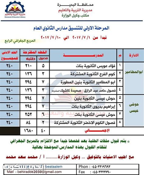 والتعرف على كافة التفاصيل المتعلقة بها، وقال الدكتور خالد عبد الغفار خلال مؤتمر اليوم انه تم الاستقرار على رابط جديد يتم من خلاله. تنسيق الثانوية العامة فى البحيرة 2017 المرحلة الاولى والثانية مجموع دخول الثانوية جميع الادارات ...