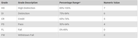 Gpa stands for grade point average. What is a GPA? - Charlie